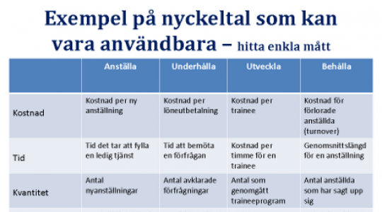 Nyckeltal för personalansvariga